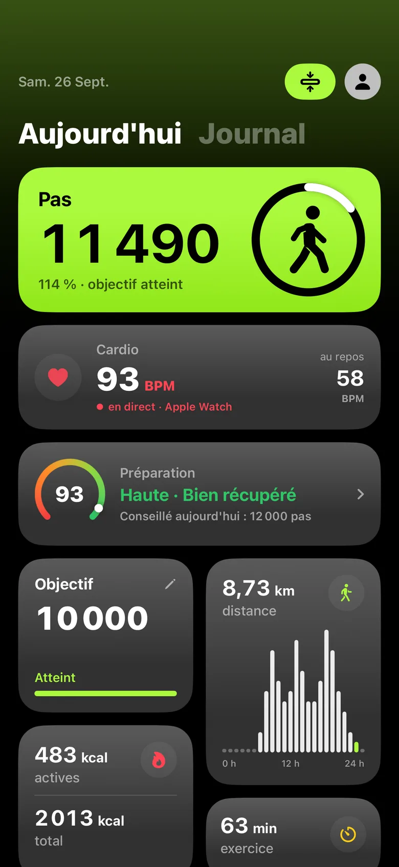 FabStep Today screen on iPhone (shown in French): 11,490 steps, 114% of the goal, live heart rate 93 BPM, readiness 93 High, 8.73 km and 483 kcal