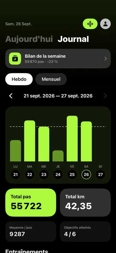 Log (shown in French): bar chart for the week of September 21 to 27, 55,722 steps and 42.35 km in total